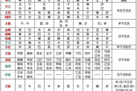 喜五行|八字五行喜忌查询